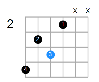 F#dim/A Chord